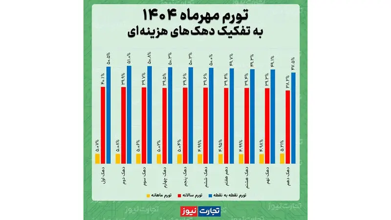 تورم-دهک-ها-مهر-ak21363