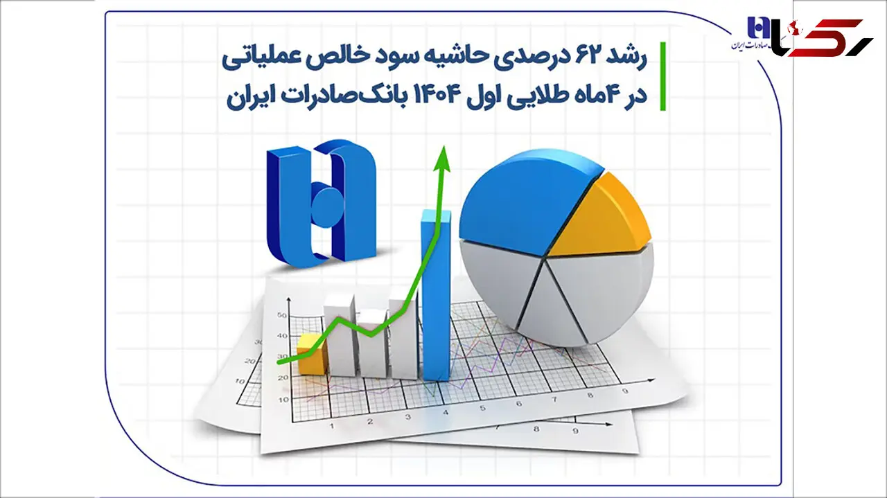 رشد ۶۲ درصدی حاشیه سود خالص عملیاتی در 4 ماه طلایی اول ۱۴۰۴ بانک صادرات ایران