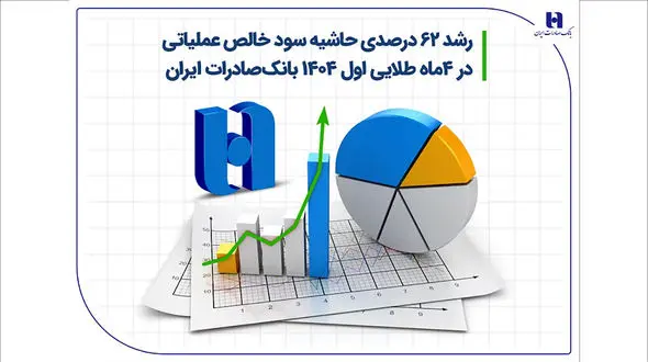 رشد ۶۲ درصدی حاشیه سود خالص عملیاتی در 4 ماه طلایی اول ۱۴۰۴ بانک صادرات ایران