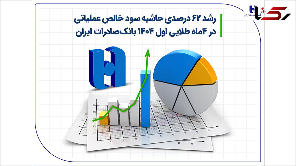 رشد ۶۲ درصدی حاشیه سود خالص عملیاتی در 4 ماه طلایی اول ۱۴۰۴ بانک صادرات ایران