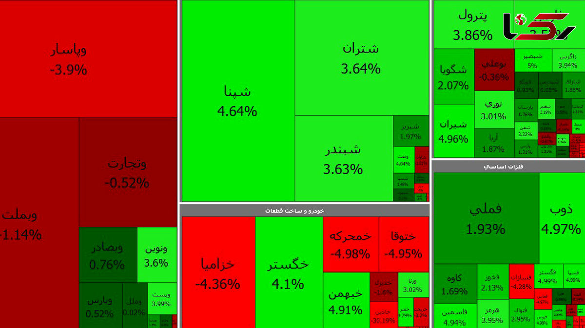 خبر انتخابات بورس امروز را سبز کرد + جدول نمادها