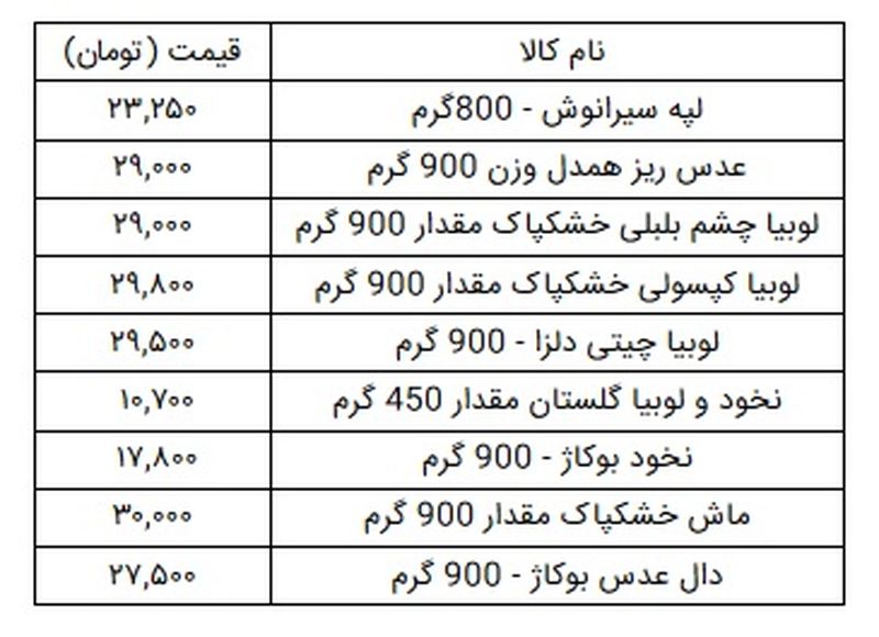 قیمت حبوبات