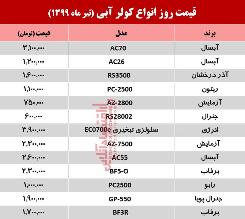 قیمت کولر آبی