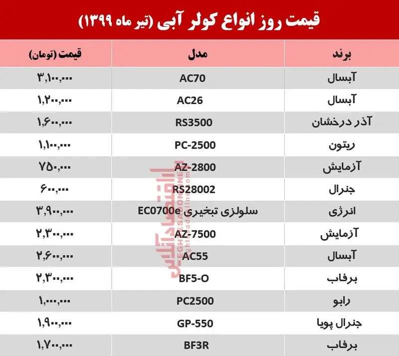 قیمت کولر آبی