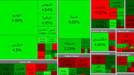 امروز نوبت سبز شدن بورس بود!/ دوشنبه 24 خرداد + جدول نمادها