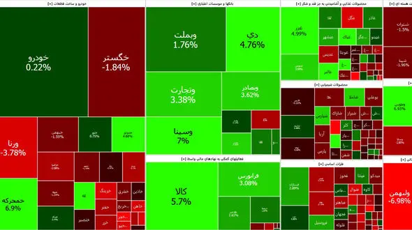 شاخص بورس امروز آخرین روز معاملاتی هفته را با ریزش 10 هزار واحدی آغاز کرد + جدول نمادها