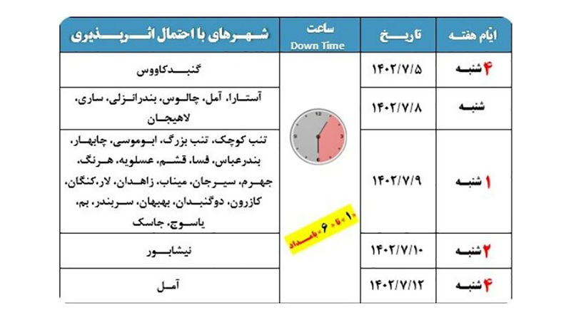 قطعی اینترنت