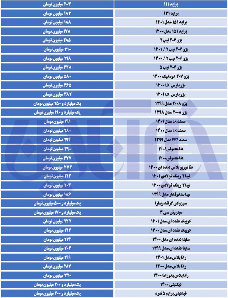 قیمت پژو