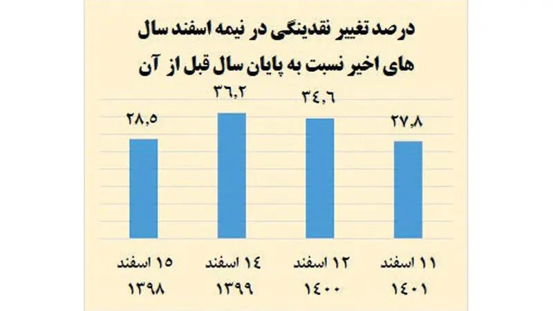 جدول نقدینگی