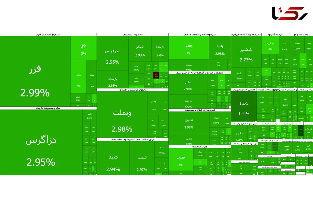 بورس تهران در آستانه فتح قله ۴.۷ میلیون واحدی؛ رکوردشکنی تاریخی شاخص کل