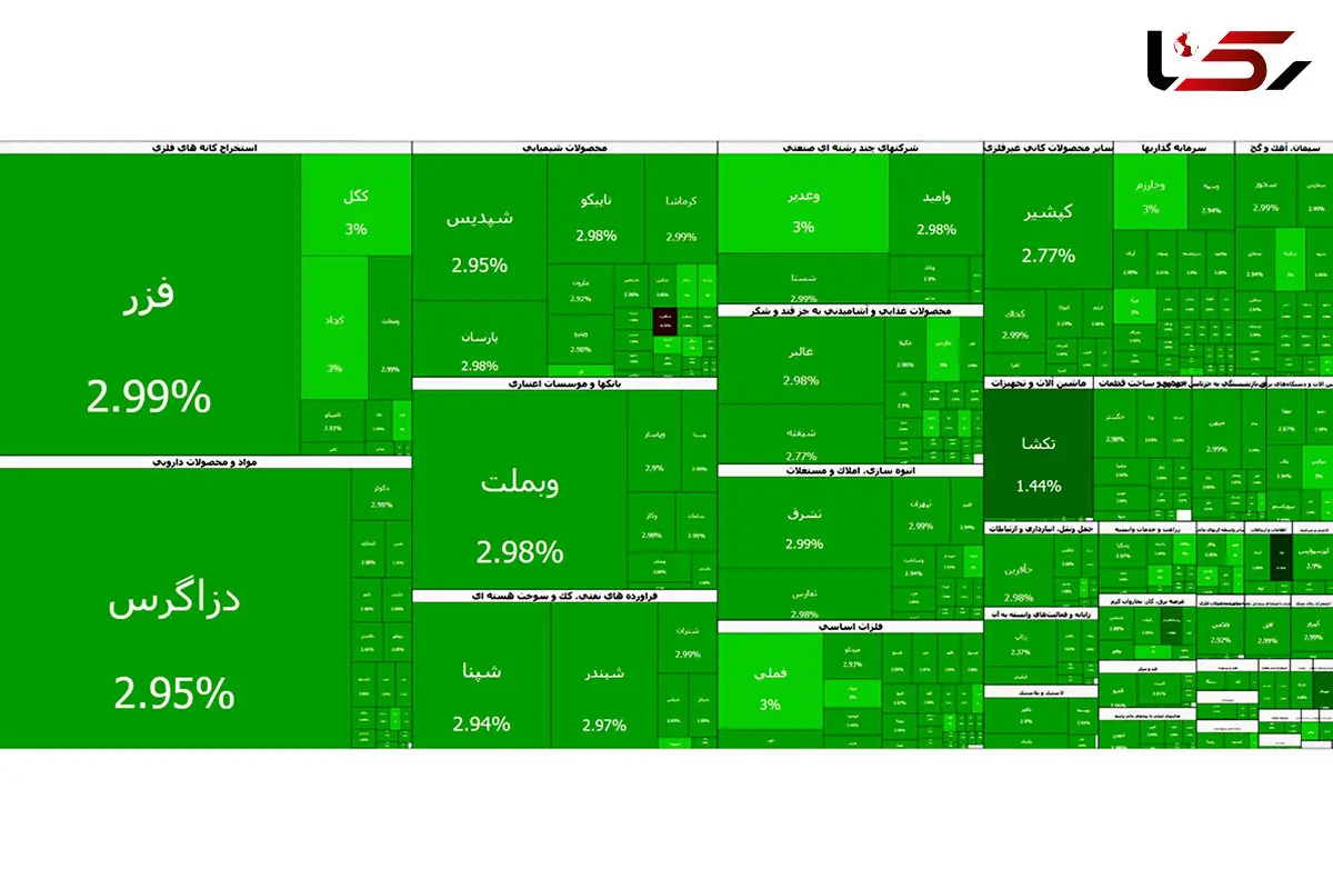 بورس تهران در آستانه فتح قله ۴.۷ میلیون واحدی؛ رکوردشکنی تاریخی شاخص کل