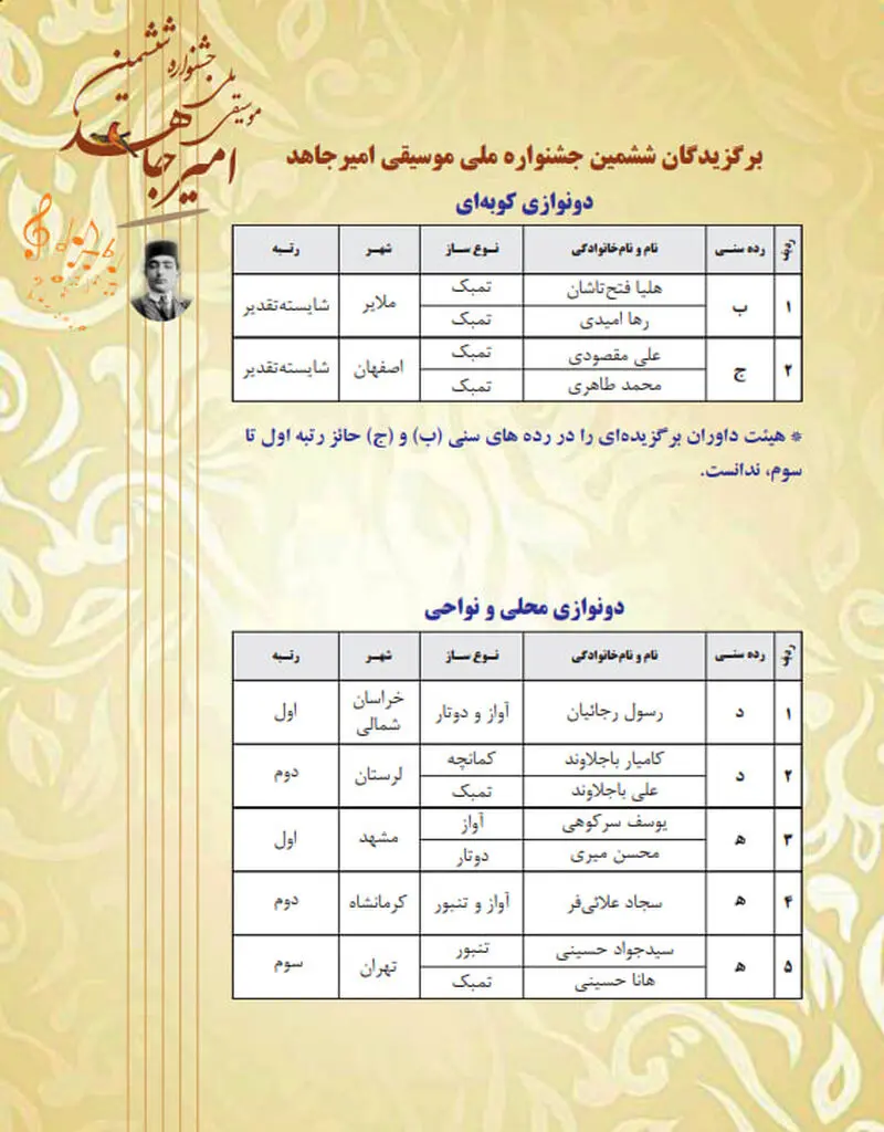 برگزیدگان ششمین دوره جشنواره ملی موسیقی امیرجاهد