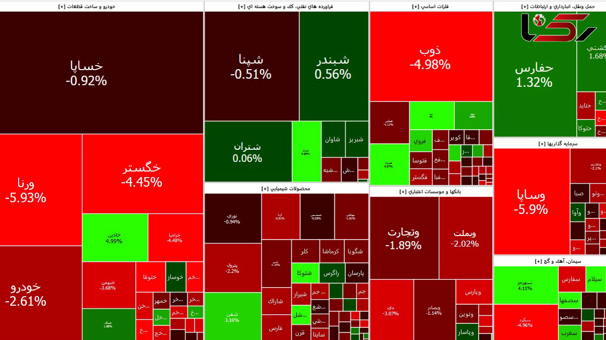 فرابورس افت شاخص بورس امروز را جبران کرد + جدول نمادها