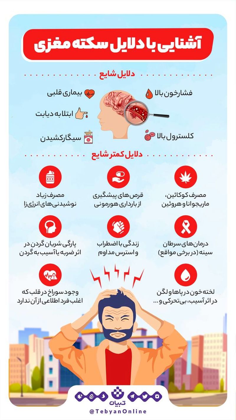 دلایل سکته مغزی