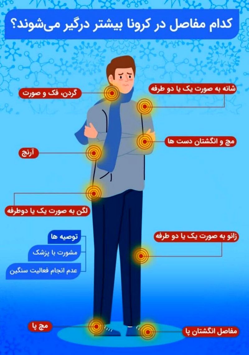 تاثیر منفی کرونا بر مفاصل