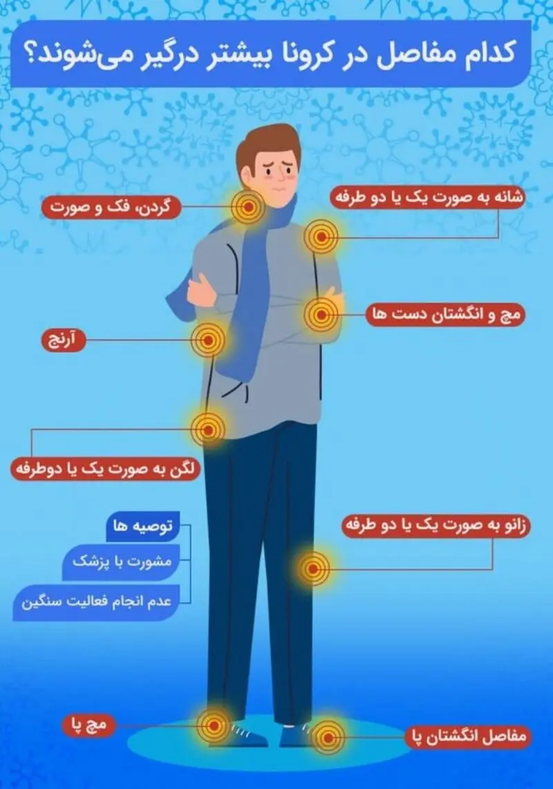 تاثیر منفی کرونا بر مفاصل