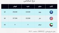  قیمت دلار به 23 هزار تومان نزدیک شد 