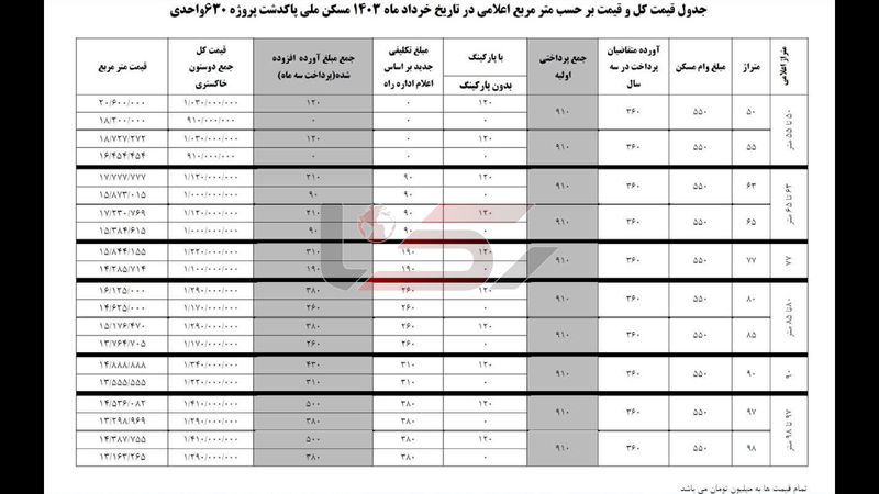  طرح نهضت ملی مسکن پاکدشت