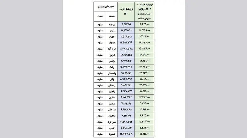 جدول قیمت بلیت هواپیما در سال 1402