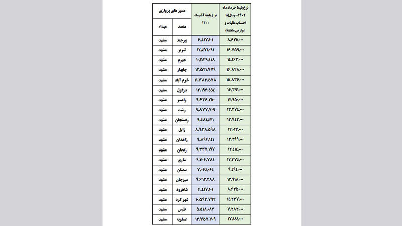 جدول قیمت بلیت هواپیما در سال 1402