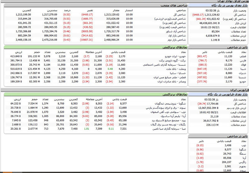 ساعت سایت بورس تهران