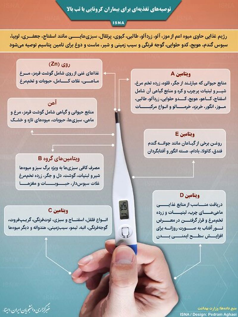 تغذیه  مبتلایان کرونا