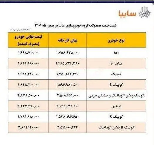 قیمت جدید محصولات سایپا / سایپا: درخواست افزایش قیمت داریم!