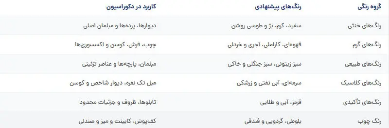 رنگ‌های مناسب در دکوراسیون آمریکایی
