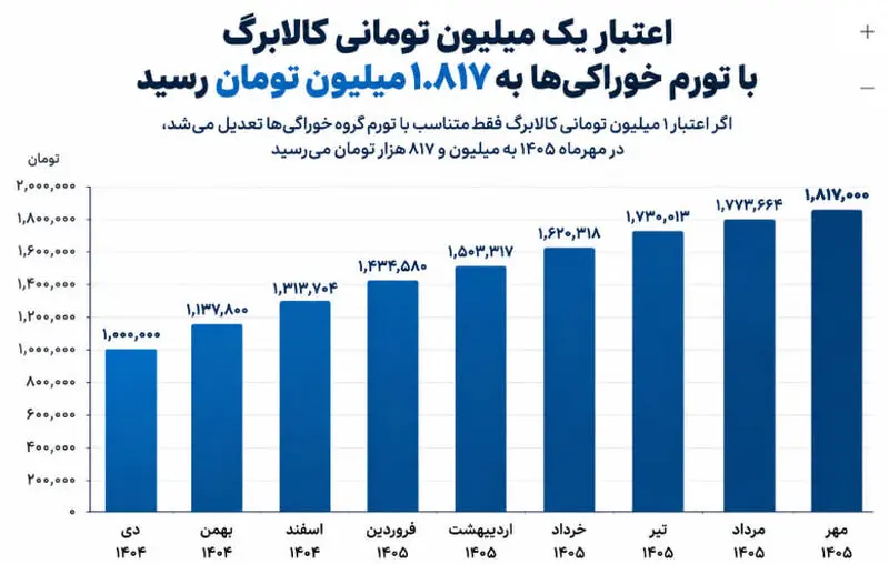 معمای کالابرگ