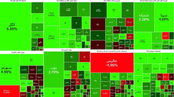 صعود امروز شاخص بورس تحت تاثیر پتروشیمی ها و پالایشی ها + نمادها
