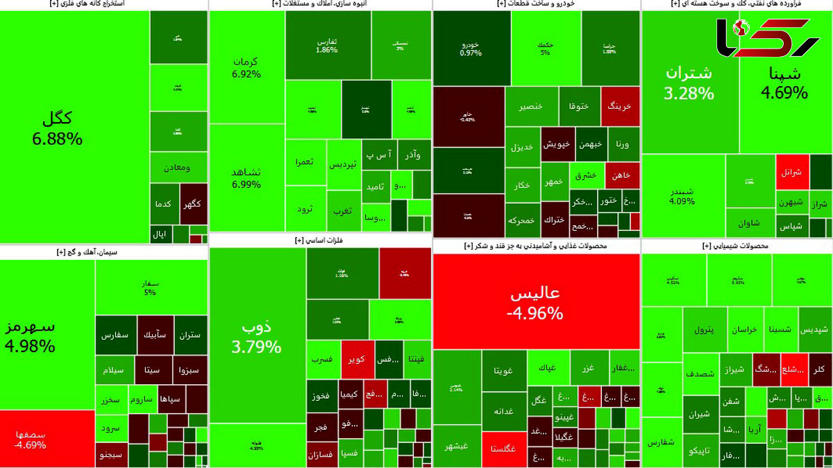 صعود امروز شاخص بورس تحت تاثیر پتروشیمی ها و پالایشی ها + نمادها