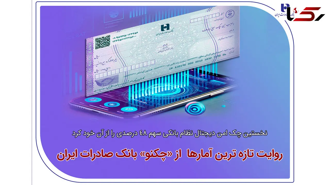  نخستین چک امن دیجیتال نظام بانکی سهم 48 درصدی را از آن خود کرد / روایت تازه‌ترین آمارها از«چکنو» بانک صادرات ایران