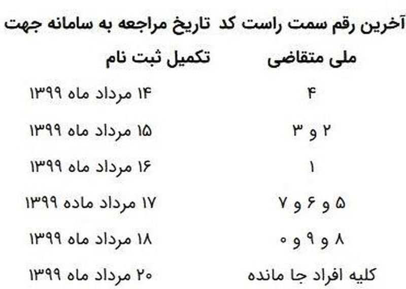 مالیات