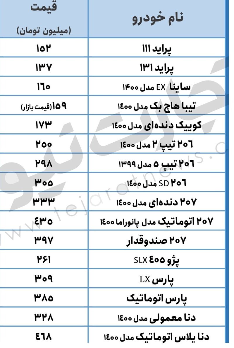 کاهش قیمت پراید و پژو / کدام خودروها با کاهش قیمت همراه بودند؟