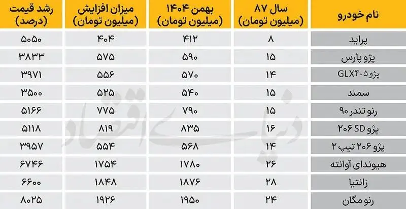 قیمت خودرو