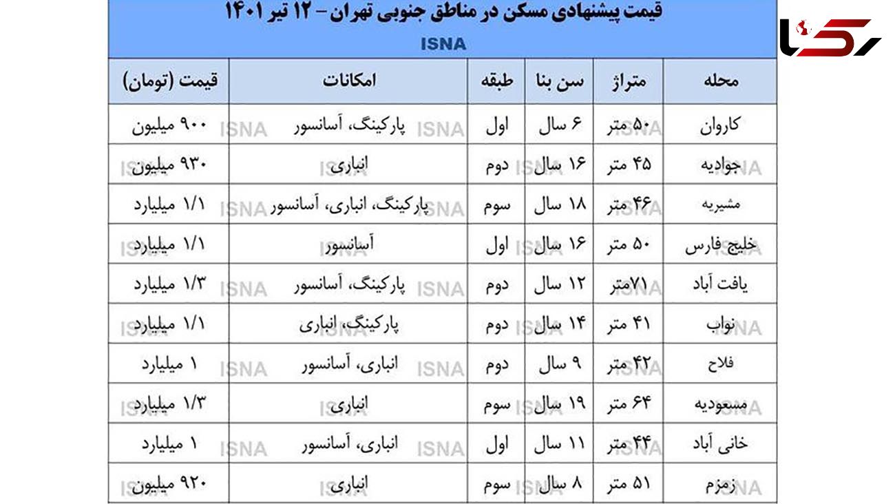 قیمت مسکن در مناطق مختلف تهران/ فقط با متری 20 میلیون تومان خانه دار شوید+ جدول قیمت