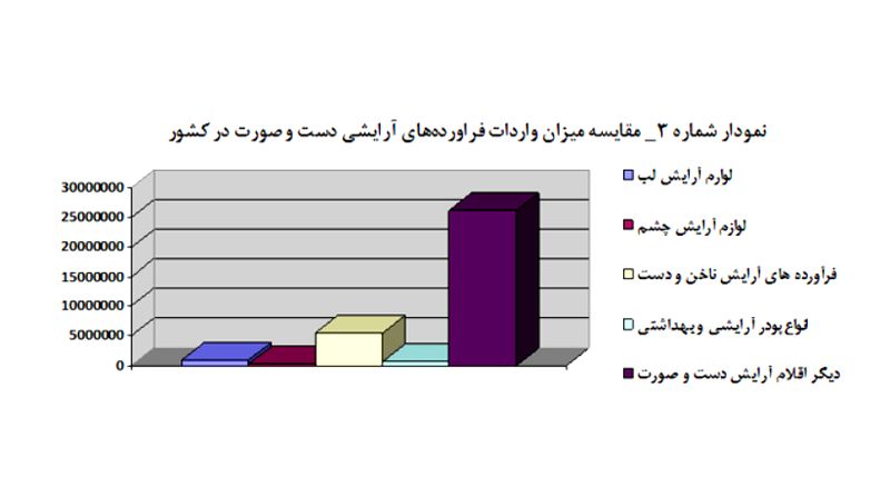 لوازم آرایشی مترو از کجا می‌آیند؟ / یک روز با دستفروشان مترو