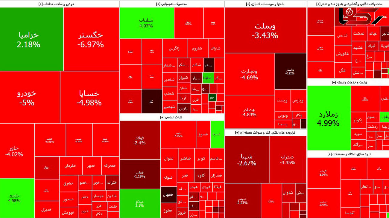 پشت پرده سودی که به زیان تبدیل شد! 