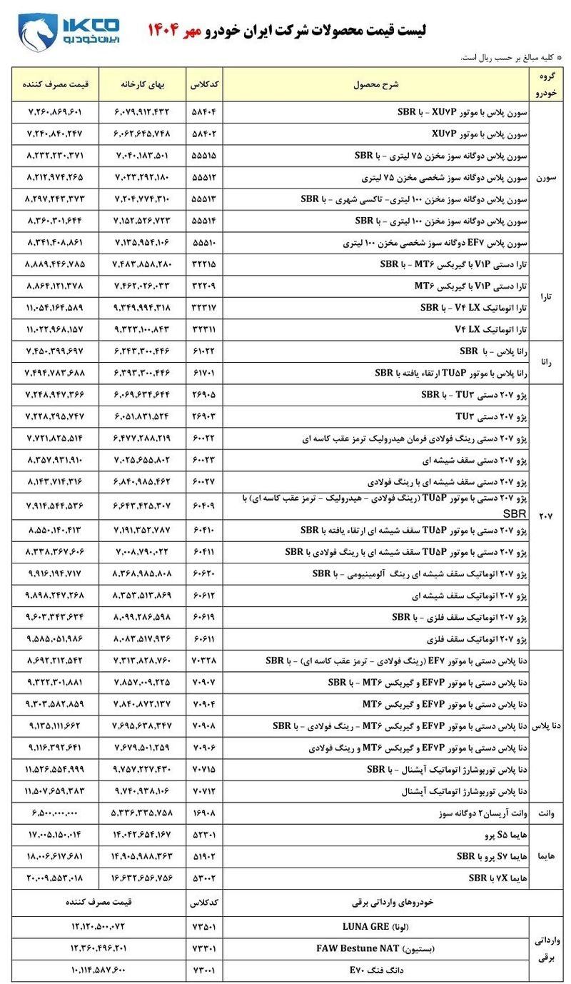 ایران خودرو