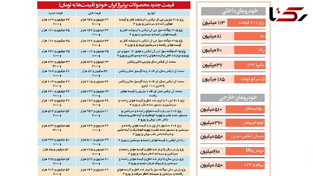 رونمایی از قیمت‌های جدید خودرو