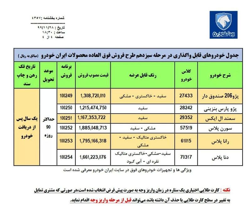 قیمت خودرو