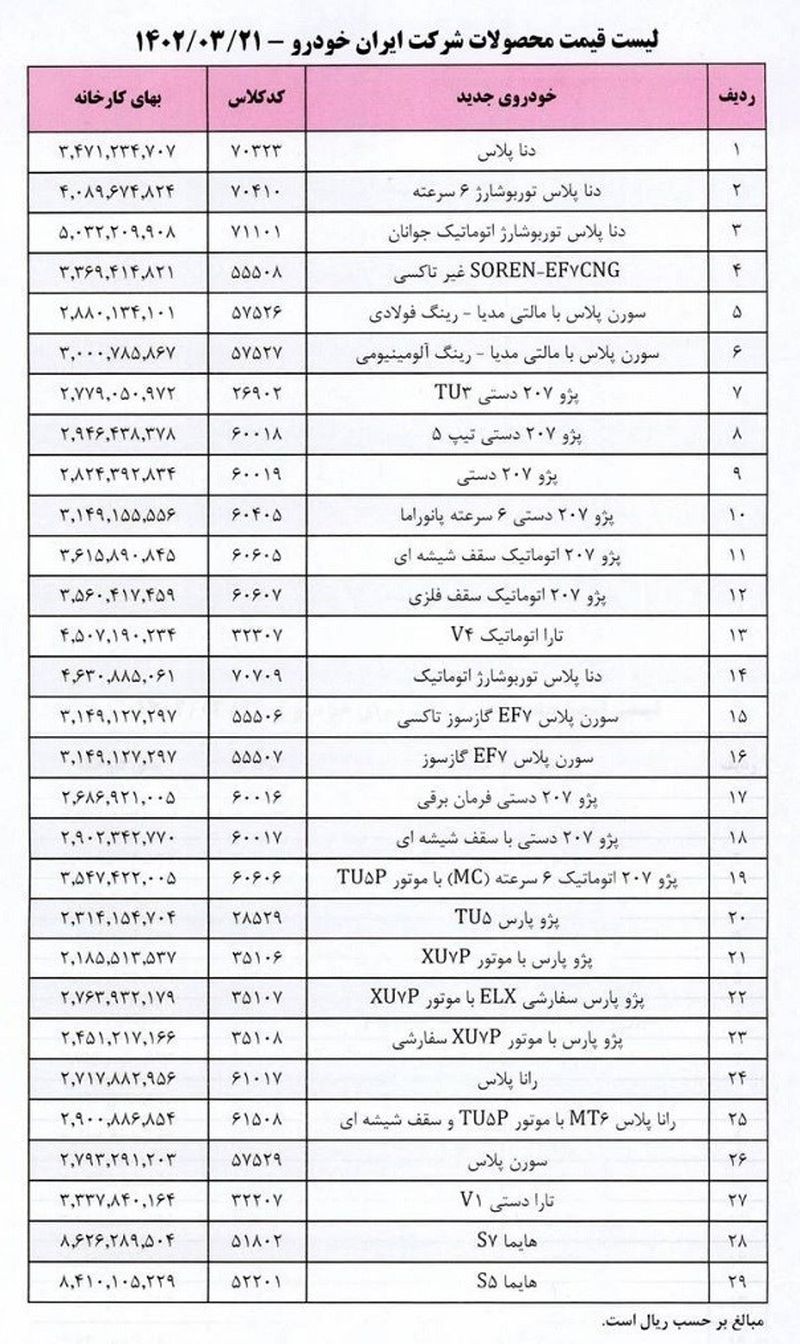 قیمت خودرو