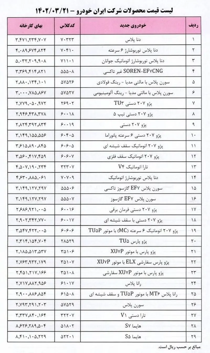 قیمت خودرو