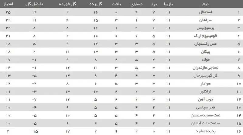 جدول لیگ برتر