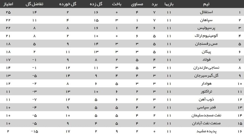 جدول لیگ برتر