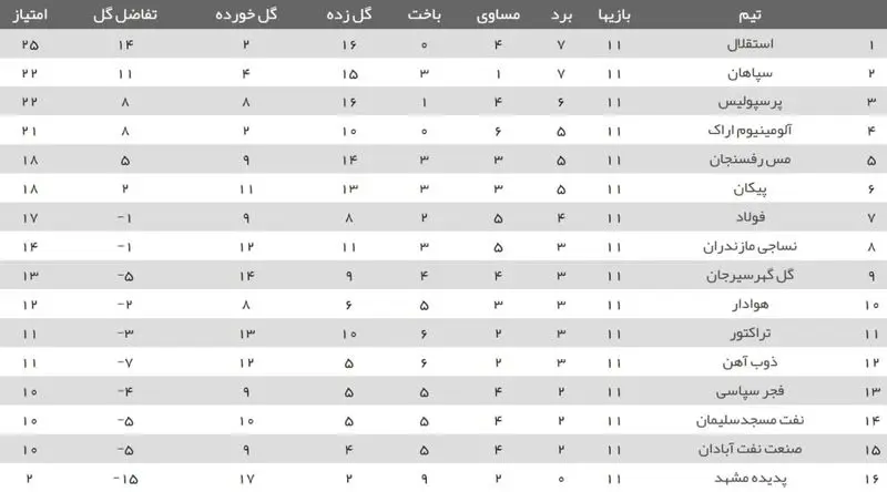 جدول لیگ برتر