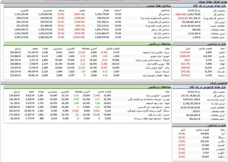 بورس امروز