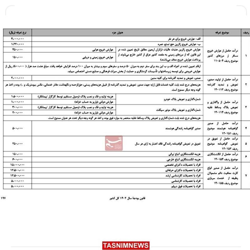 عوارض خروج از کشور