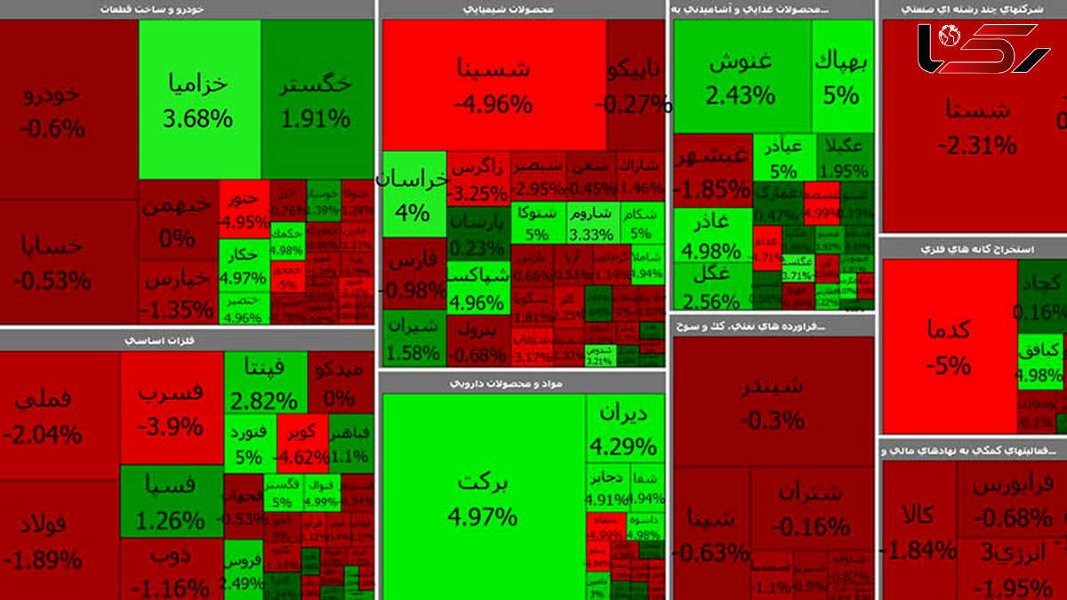 بورس امروز با افت خفیف شروع کرد / خودرویی ها قرمز شدند + جدول قیمت