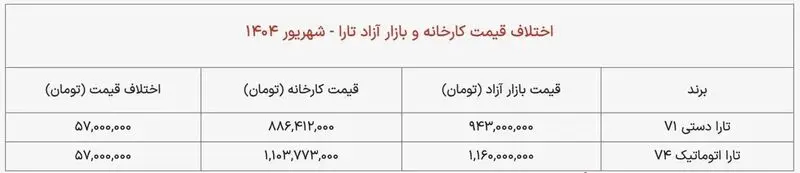 قیمت تارا